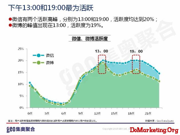 大数据分析