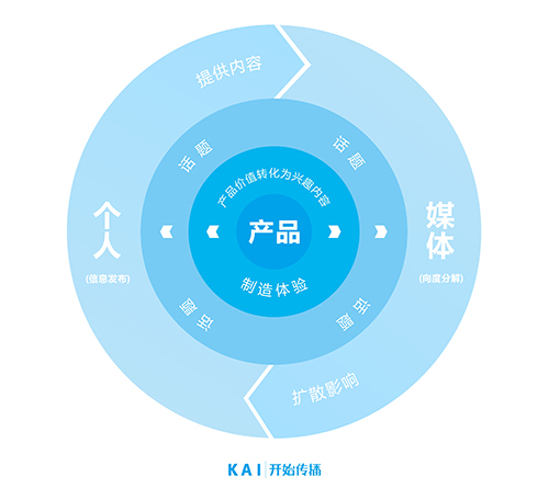 中谦营销