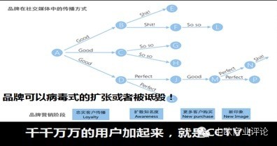 中谦营销，网络营销