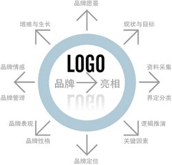 中谦营销品牌营销