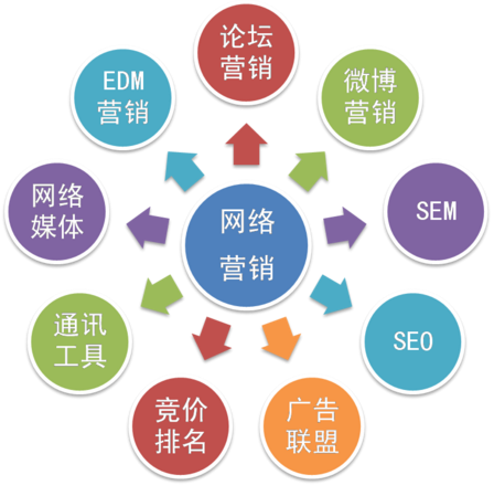 中谦营销 <a href=http://www.zqyxzx.com/service_sort_72.html target=_blank class='article_link'>网络营销</a>公司 中谦营销 <a href=http://www.zqyxzx.com/service_sort_72.html target=_blank class='article_link'>网络营销</a>公司