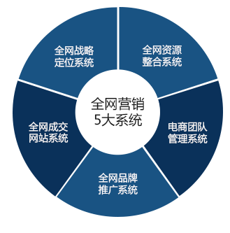 中谦营销 整合营销 中谦营销 整合营销