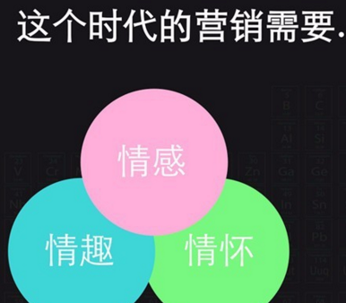 中谦营销 情感营销 中谦营销 情感营销