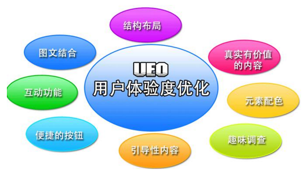 中谦营销 网站体验度 中谦营销 网站体验度
