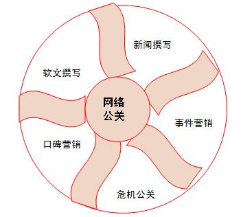 中谦营销 <a href=http://www.zqyxzx.com/service_sort_72.html target=_blank class='article_link'>网络营销</a>公司 中谦营销 <a href=http://www.zqyxzx.com/service_sort_72.html target=_blank class='article_link'>网络营销</a>公司
