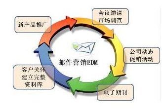中谦营销 <a href=http://www.zqyxzx.com/service_sort_72.html target=_blank class='article_link'>网络营销</a>公司 中谦营销 <a href=http://www.zqyxzx.com/service_sort_72.html target=_blank class='article_link'>网络营销</a>公司