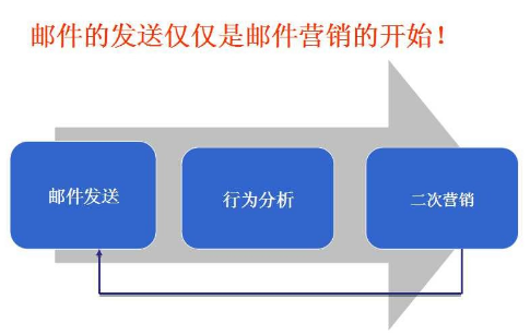 中谦营销 <a href=http://www.zqyxzx.com/service_sort_72.html target=_blank class='article_link'>网络营销</a>公司 中谦营销 <a href=http://www.zqyxzx.com/service_sort_72.html target=_blank class='article_link'>网络营销</a>公司