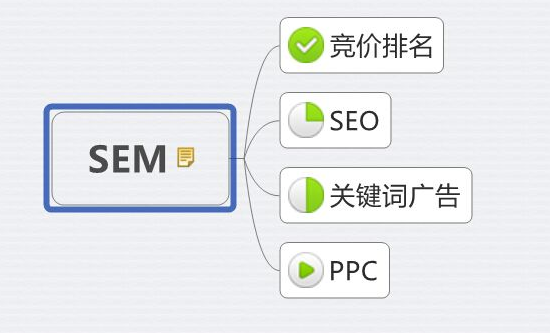 中谦营销 <a href=http://www.zqyxzx.com/service_sort_72.html target=_blank class='article_link'>网络营销</a>公司 中谦营销 <a href=http://www.zqyxzx.com/service_sort_72.html target=_blank class='article_link'>网络营销</a>公司