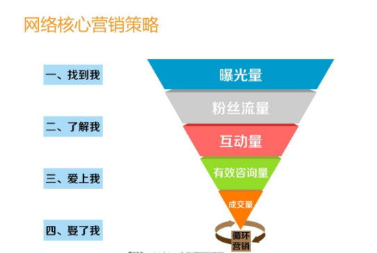 中谦营销 <a href=http://www.zqyxzx.com/service_sort_72.html target=_blank class='article_link'>网络营销</a> 中谦营销 <a href=http://www.zqyxzx.com/service_sort_72.html target=_blank class='article_link'>网络营销</a>