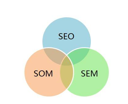 中谦营销 <a href=http://www.zqyxzx.com/service_sort_72.html target=_blank class='article_link'>网络营销</a>公司