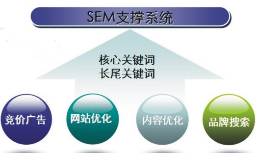 中谦营销 <a href=http://www.zqyxzx.com/service_sort_72.html target=_blank class='article_link'>网络营销</a>公司 中谦营销 <a href=http://www.zqyxzx.com/service_sort_72.html target=_blank class='article_link'>网络营销</a>公司