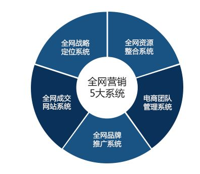 中谦营销 <a href=http://www.zqyxzx.com/service_sort_72.html target=_blank class='article_link'>网络营销</a>公司 中谦营销 <a href=http://www.zqyxzx.com/service_sort_72.html target=_blank class='article_link'>网络营销</a>公司