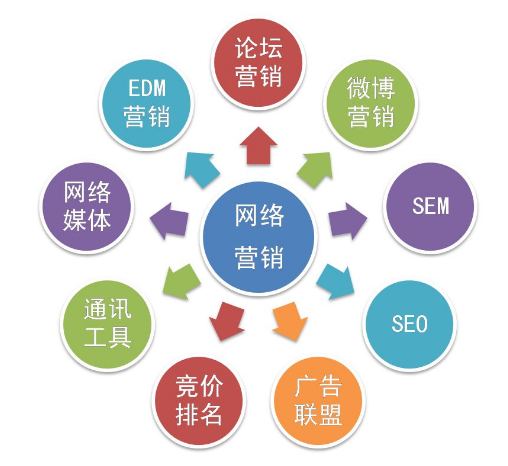 中谦营销 <a href=http://www.zqyxzx.com/service_sort_72.html target=_blank class='article_link'>网络营销</a>公司 中谦营销 <a href=http://www.zqyxzx.com/service_sort_72.html target=_blank class='article_link'>网络营销</a>公司
