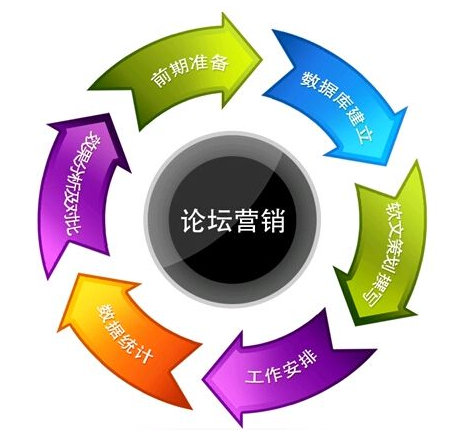 中谦营销 <a href=http://www.zqyxzx.com/service_sort_72.html target=_blank class='article_link'>网络营销</a>公司 中谦营销 <a href=http://www.zqyxzx.com/service_sort_72.html target=_blank class='article_link'>网络营销</a>公司