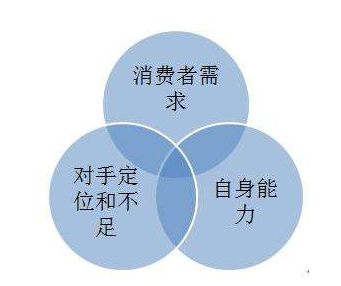 <a href=http://www.zqyxzx.com/ target=_blank class='article_link'>中谦营销</a> 品牌策划公司 <a href=http://www.zqyxzx.com/ target=_blank class='article_link'>中谦营销</a> 品牌策划公司