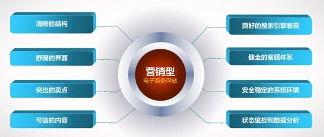 中谦营销 <a href=http://www.zqyxzx.com/service_sort_72.html target=_blank class='article_link'>网络营销</a>公司 中谦营销 <a href=http://www.zqyxzx.com/service_sort_72.html target=_blank class='article_link'>网络营销</a>公司