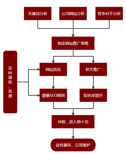 中谦营销 <a href=http://www.zqyxzx.com/service_sort_72.html target=_blank class='article_link'>网络营销</a>公司 中谦营销 <a href=http://www.zqyxzx.com/service_sort_72.html target=_blank class='article_link'>网络营销</a>公司