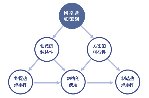 中谦营销 <a href=http://www.zqyxzx.com/service_sort_50.html target=_blank class='article_link'>网络推广</a> 中谦营销 <a href=http://www.zqyxzx.com/service_sort_50.html target=_blank class='article_link'>网络推广</a>