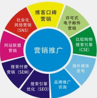 中谦营销 <a href=http://www.zqyxzx.com/service_sort_50.html target=_blank class='article_link'>网络推广</a> 中谦营销 <a href=http://www.zqyxzx.com/service_sort_50.html target=_blank class='article_link'>网络推广</a>