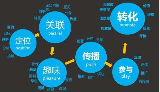 中谦营销 <a href=http://www.zqyxzx.com/service_sort_50.html target=_blank class='article_link'>网络推广</a> 中谦营销 <a href=http://www.zqyxzx.com/service_sort_50.html target=_blank class='article_link'>网络推广</a>