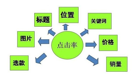 中谦营销 <a href=http://www.zqyxzx.com/service_sort_50.html target=_blank class='article_link'>网络推广</a>