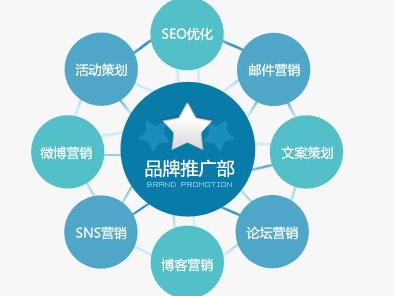 中谦营销 <a href=http://www.zqyxzx.com/service_sort_50.html target=_blank class='article_link'>网络推广</a> 中谦营销 <a href=http://www.zqyxzx.com/service_sort_50.html target=_blank class='article_link'>网络推广</a>