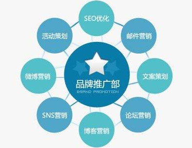 中谦营销 <a href=http://www.zqyxzx.com/service_sort_50.html target=_blank class='article_link'>网络推广</a> 中谦营销 <a href=http://www.zqyxzx.com/service_sort_50.html target=_blank class='article_link'>网络推广</a>