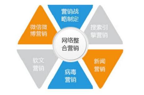 企业<a href=http://www.zqyxzx.com/service_sort_72.html target=_blank class='article_link'>网络营销</a> 企业<a href=http://www.zqyxzx.com/service_sort_72.html target=_blank class='article_link'>网络营销</a>_中谦营销