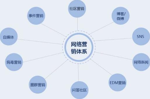 广州<a href=http://www.zqyxzx.com/service_sort_72.html target=_blank class='article_link'>网络营销</a>公司 广州<a href=http://www.zqyxzx.com/service_sort_72.html target=_blank class='article_link'>网络营销</a>公司_中谦营销