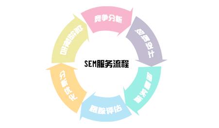 广州SEM竞价托管外包_<a href=http://www.zqyxzx.com/ target=_blank class='article_link'>中谦营销</a>
