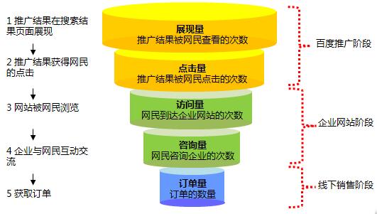广州百度竞价推广公司,<a href=http://www.zqyxzx.com/ target=_blank class='article_link'>中谦营销</a>
