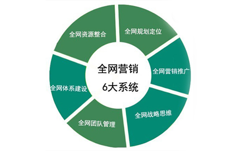 <a href=http://www.zqyxzx.com/service_sort_88.html target=_blank class='article_link'>全网营销</a>公司,<a href=http://www.zqyxzx.com/ target=_blank class='article_link'>中谦营销</a>