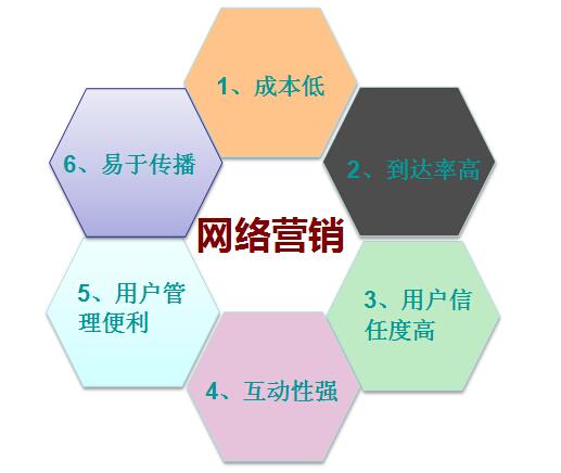 <a href=http://www.zqyxzx.com/service_sort_72.html target=_blank class='article_link'>网络营销</a>公司,中谦营销