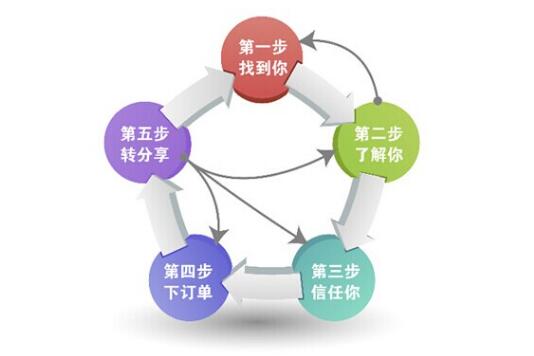 广州<a href=http://www.zqyxzx.com/service_sort_50.html target=_blank class='article_link'>网络推广</a>公司,<a href=http://www.zqyxzx.com/ target=_blank class='article_link'>中谦营销</a>