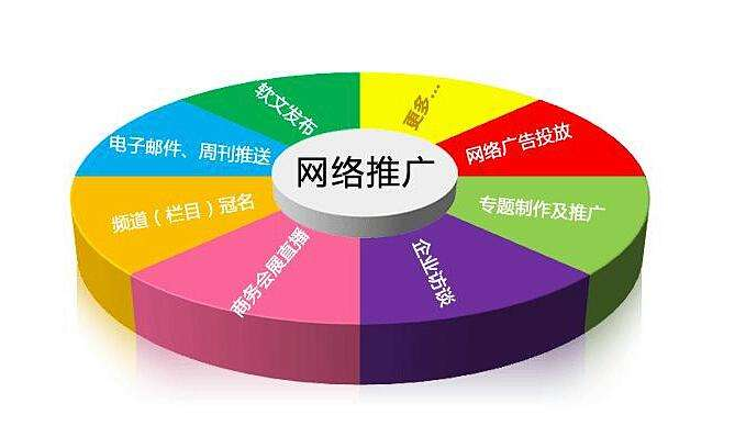 专业的<a href=http://www.zqyxzx.com/service_sort_50.html target=_blank class='article_link'>网络推广</a>公司,<a href=http://www.zqyxzx.com/ target=_blank class='article_link'>中谦营销</a>