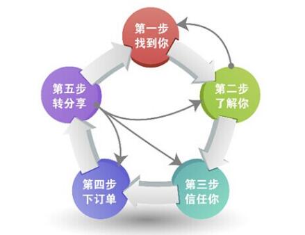 广州<a href=http://www.zqyxzx.com/service_sort_50.html target=_blank class='article_link'>网络推广</a>公司,<a href=http://www.zqyxzx.com/ target=_blank class='article_link'>中谦营销</a>
