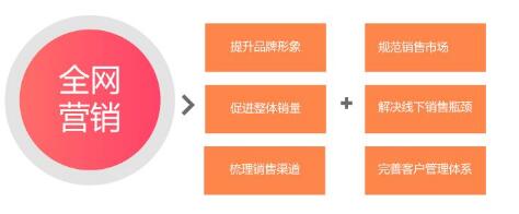 广州<a href=http://www.zqyxzx.com/service_sort_88.html target=_blank class='article_link'>全网营销</a>公司,<a href=http://www.zqyxzx.com/ target=_blank class='article_link'>中谦营销</a>