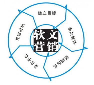 广州<a href=http://www.zqyxzx.com/service_sort_72.html target=_blank class='article_link'>网络营销</a>公司,中谦营销