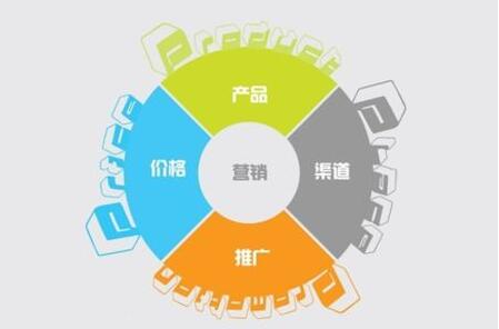 广州<a href=http://www.zqyxzx.com/service_sort_72.html target=_blank class='article_link'>网络营销</a>公司,中谦营销