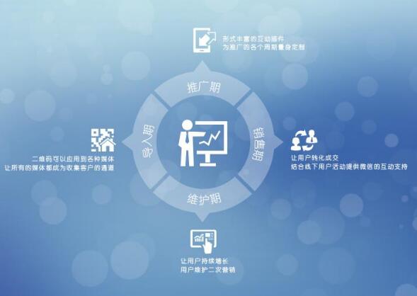广州<a href=http://www.zqyxzx.com/service_sort_50.html target=_blank class='article_link'>网络推广</a>外包公司 广州<a href=http://www.zqyxzx.com/service_sort_50.html target=_blank class='article_link'>网络推广</a>外包公司,<a href=http://www.zqyxzx.com/ target=_blank class='article_link'>中谦营销</a>