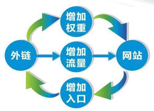 中山专业做网络推广外包公司突出企业的优势