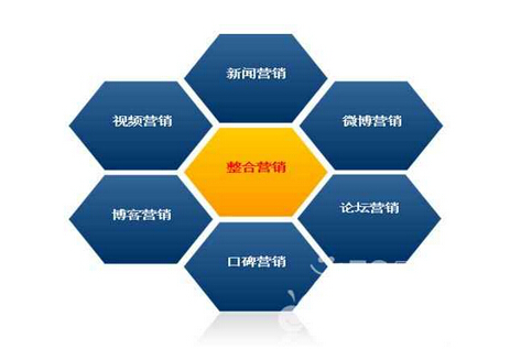 <a href=http://www.zqyxzx.com/service_sort_88.html target=_blank class='article_link'>全网营销</a>