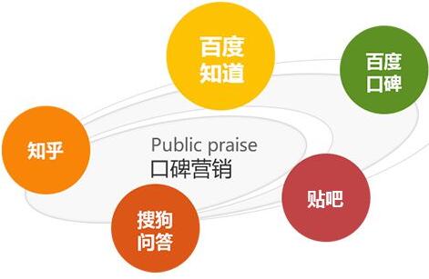 全网推广