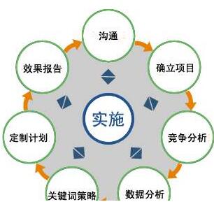<a href=http://www.zqyxzx.com/service_sort_88.html target=_blank class='article_link'>全网营销</a>