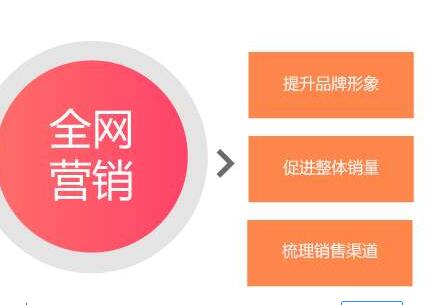<a href=http://www.zqyxzx.com/service_sort_88.html target=_blank class='article_link'>全网营销</a>