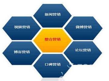 全网整合营销