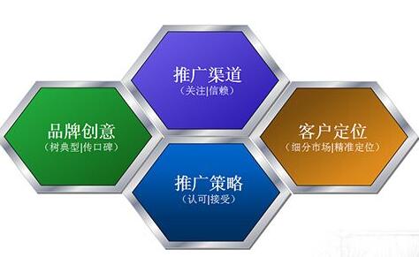 互联网推广