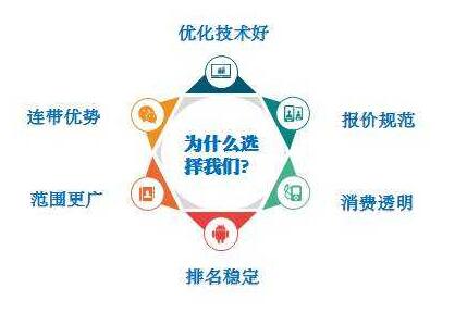 全网整合营销