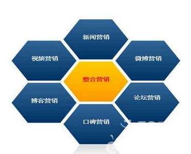 全网整合营销