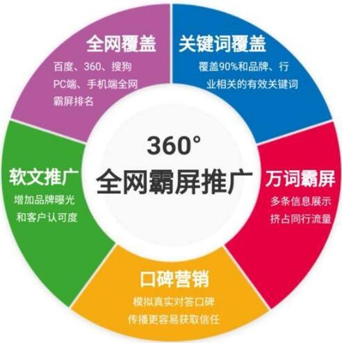 <a href=http://www.zqyxzx.com/service_sort_50.html target=_blank class='article_link'>网络推广</a>